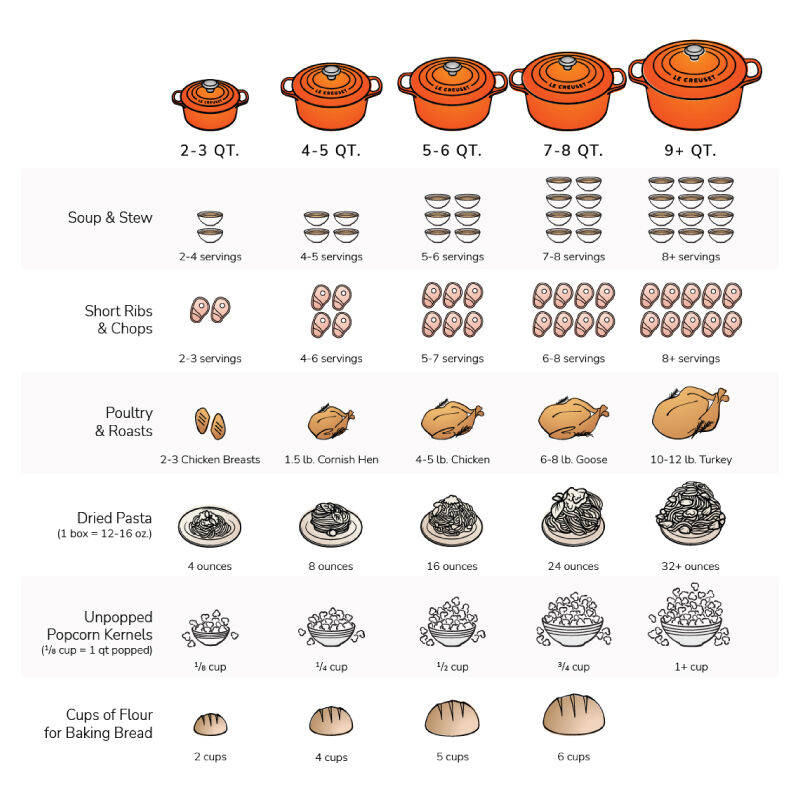 Signature Round Dutch Oven - Image 8